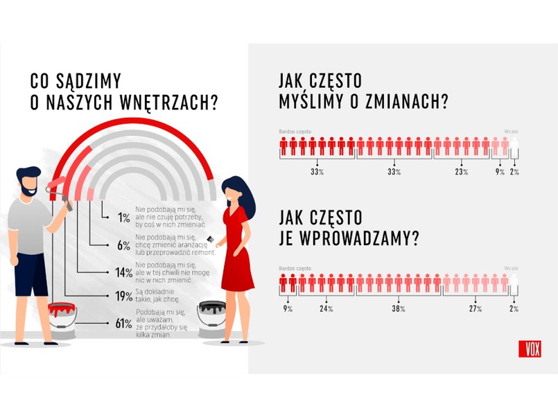 Wyniki badania "Domy Polaków"