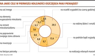 Gra w Lotto – sposób Polaków na zdobywanie pieniędzy