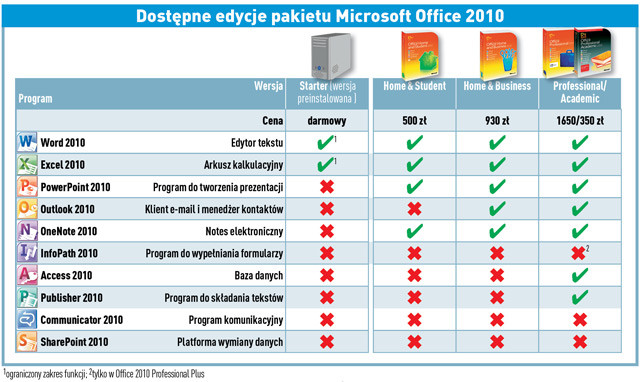 Test: Office 2010 vs Office 2007 - porównanie pakietów biurowych Microsoftu  - Office 2010 kontra Office 2007 - co nowego, poradnik, czy warto, nowe  funkcje, Word, Excel, PowerPoint, Outlook - zobacz Office 2010 - nowości,  recenzje, przewodnik