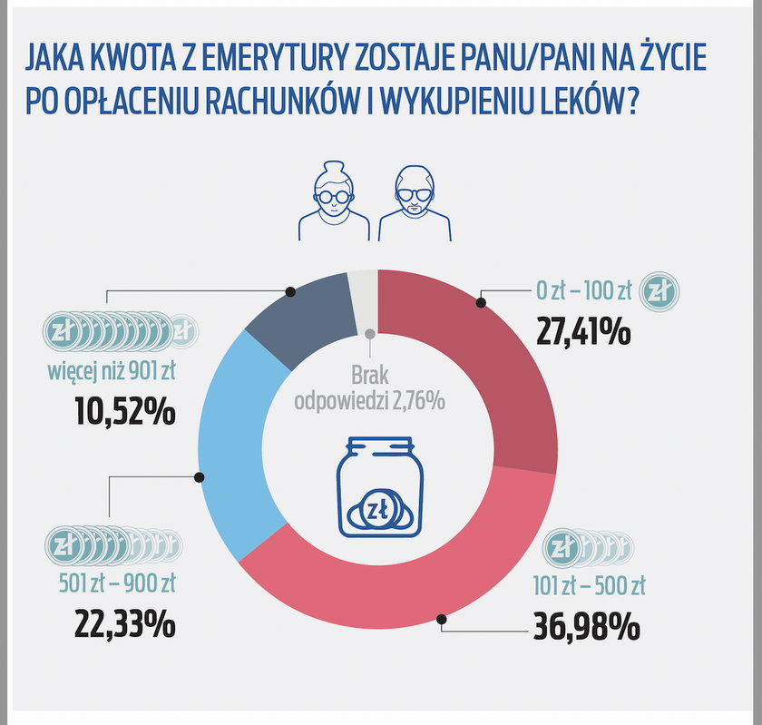 Ankieta Faktu.