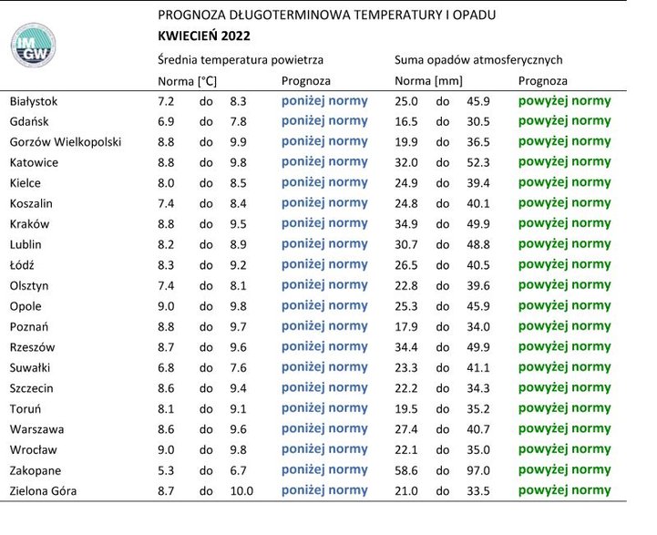 Normy opadów i temperatury dla kwietnia