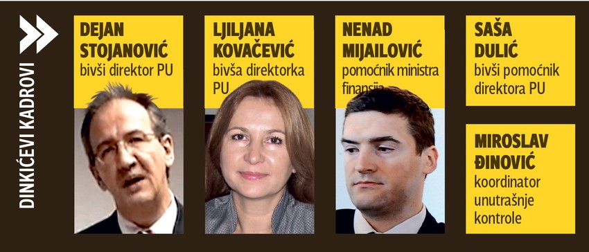 Kliknuti (+) za uvećanje