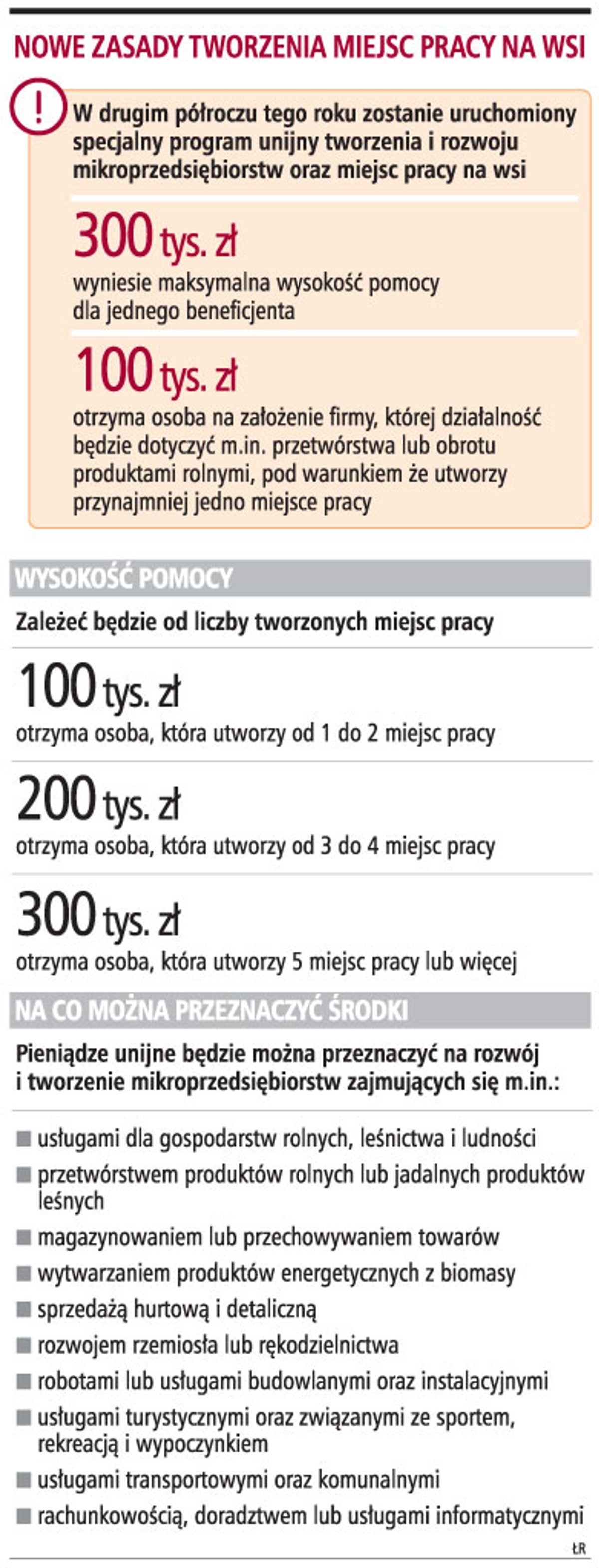 Nowe zasady tworzenia miejsc pracy na wsi