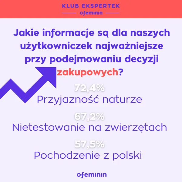 Infografika ofeminin/ mat. własne