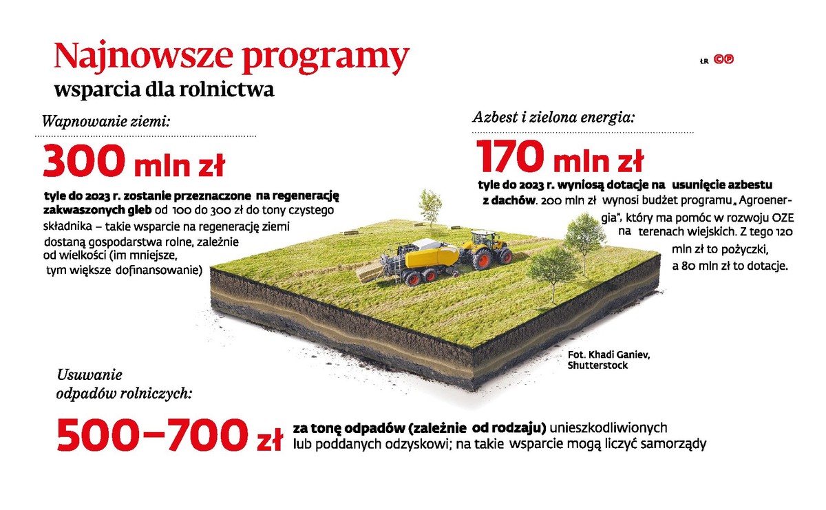 Najnowsze programy wsparcia dla rolnictwa
