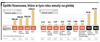 Spółki finansowe nie boją się bessy