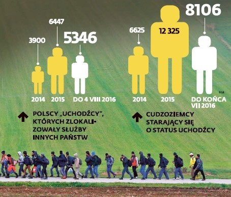 Imigranci w Niemczech