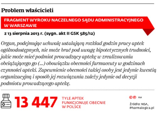 Problem właścicieli