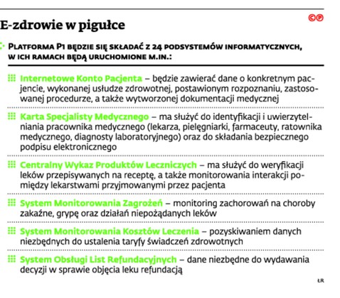 E-zdrowie w pigułce