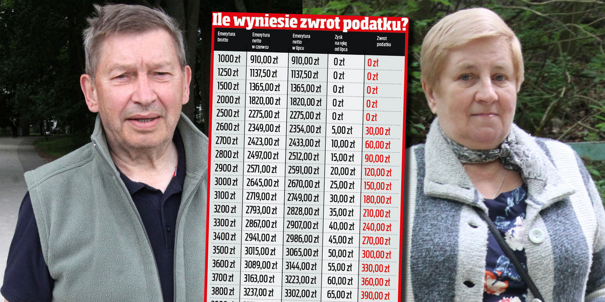 Wyższa emerytura. i zwrot podatku? Rząd podzielił emerytów. Jedni seniorzy zobaczą pieniądze, inni – nie. 