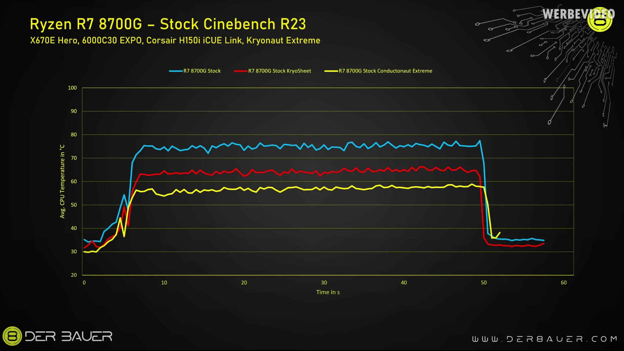 AMD Ryzen 7 8700G  – temperatury procesora po zmianie TIM przy domyślnym limicie mocy