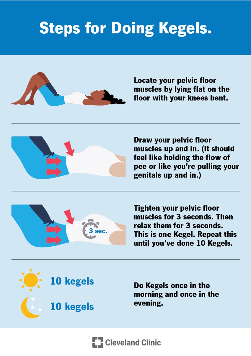 Koraci za izvođenje Kegelovih vežbi