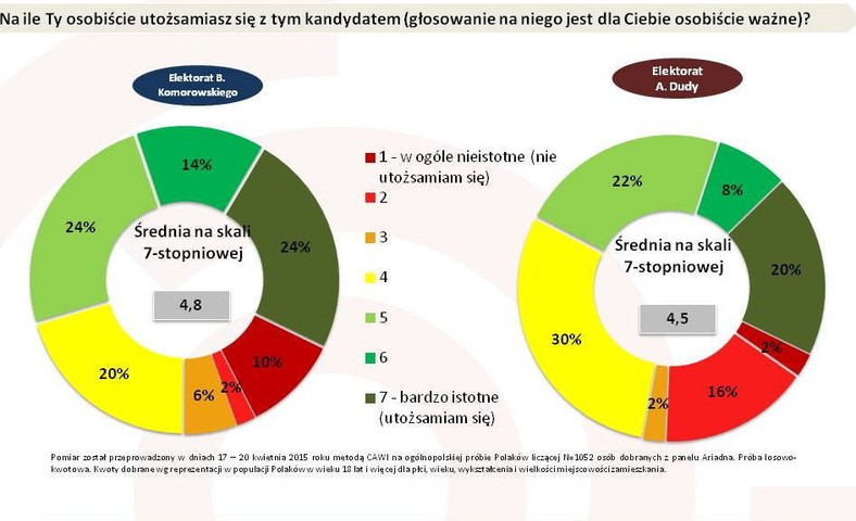 Utożsamianie się z kandydatem, fot. tajnikipolityki