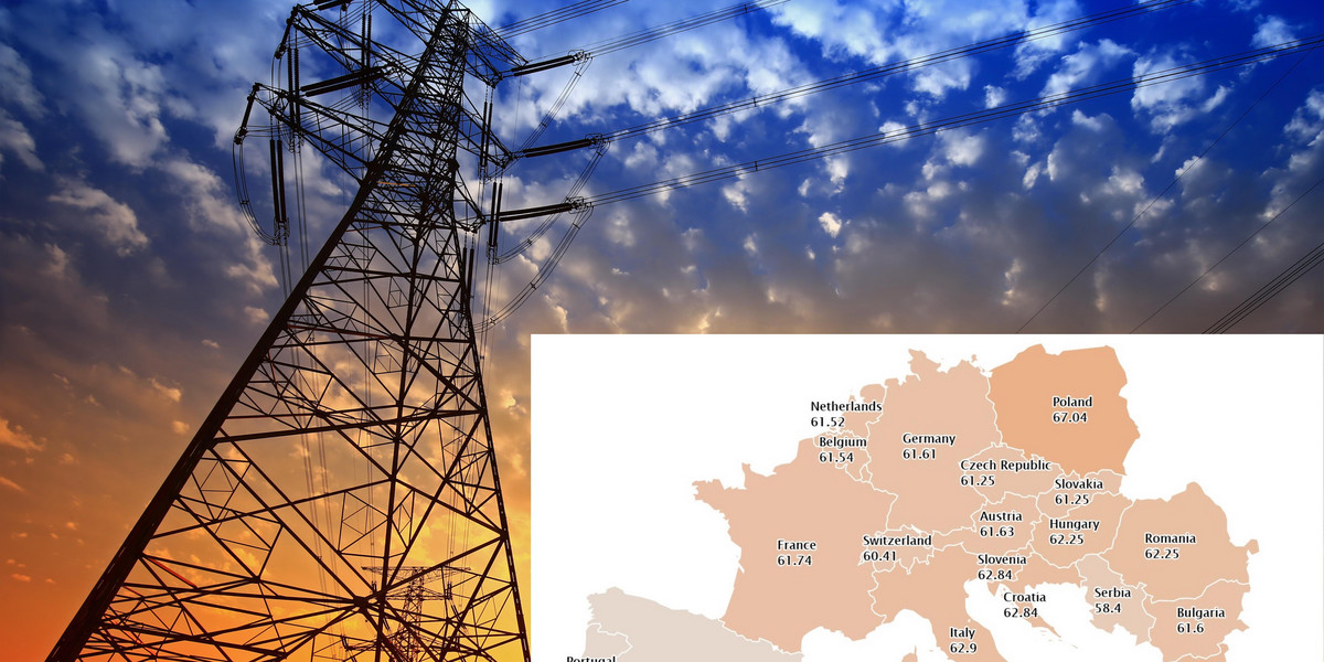 Na polskiej giełdzie energii ceny prądu są najwyższe w Unii Europejskiej. A jednak rachunków nie mamy najwyższych.