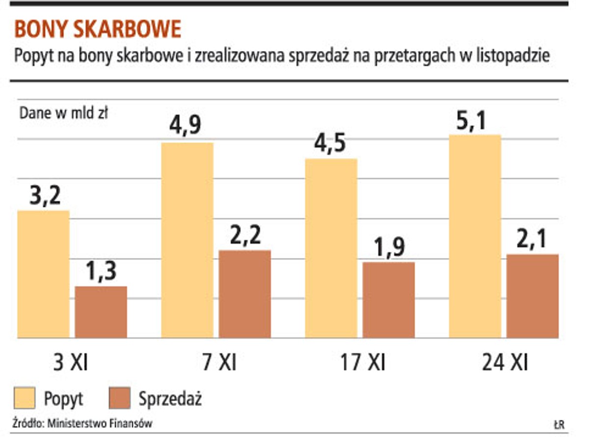 Bony skarbowe