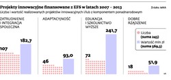 Innowacyjność w społecznym wymiarze biznesu