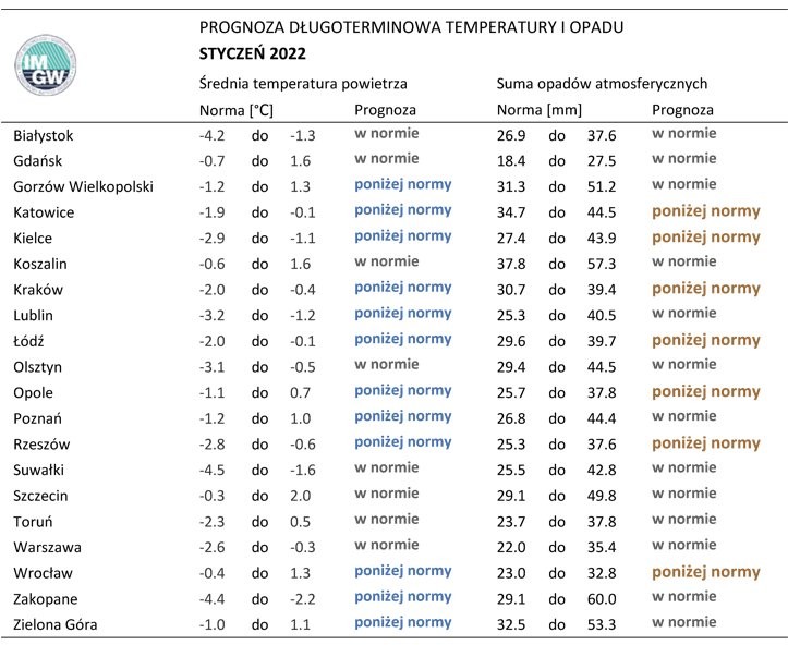 Normy opadów i temperatury powietrza dla stycznia