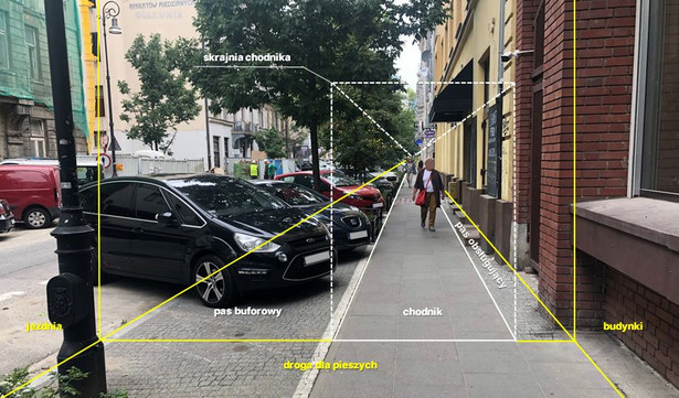 Nowe przepisy dzielą drogę dla pieszych na trzy części, w tym chodnik