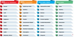 Ranking Perły Samorządu 2019. Sprawdź szczegóły
