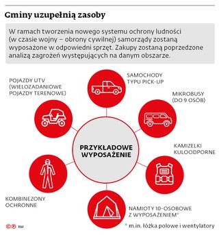 Gminy uzupełnią zasoby