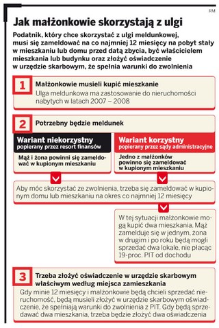 Ulga meldunkowa: fiskus dzieli małżonków