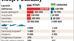 Napięta sytuacja na Krymie. Potencjał militarny Rosji i Ukrainy