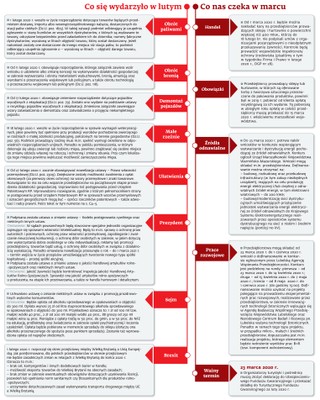 Co nas czeka w marcu? Ściągawka dla firm