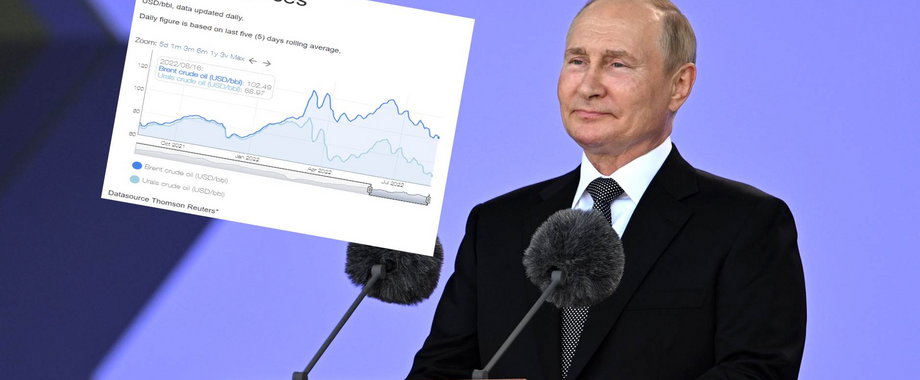 Spowolnienie Chin uderza w Rosję. Ceny ropy w dół