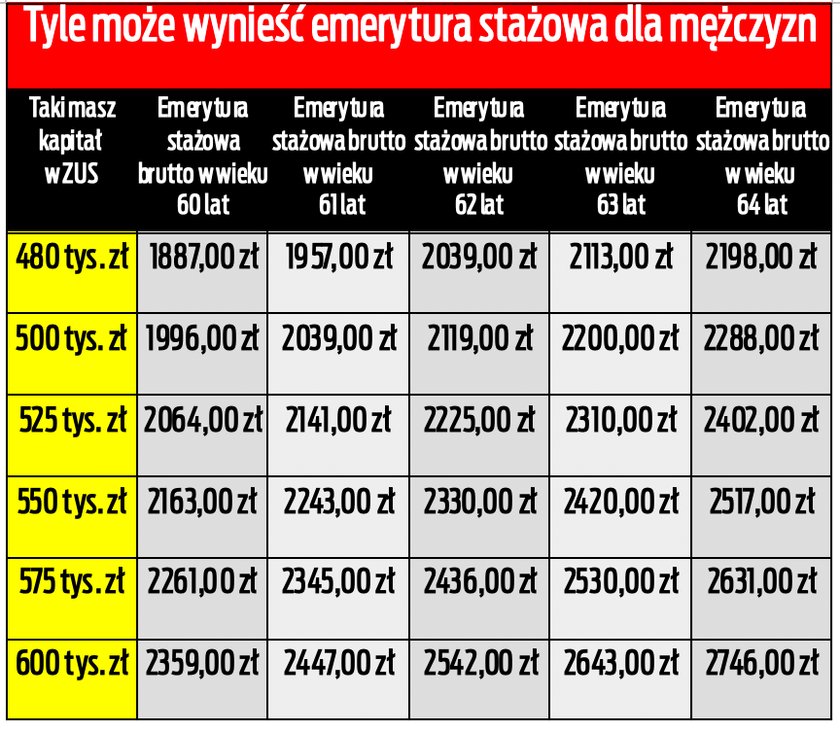 Stażowe emerytury dla mężczyzn