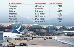 Jak zdobyć darmowy lot do Hongkongu? Pół miliona biletów do rozdania