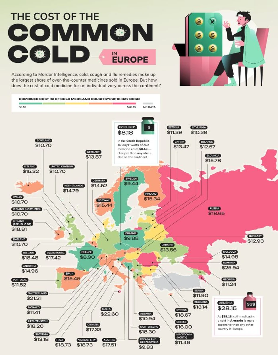 Cena lekova za prehladu u Evropi