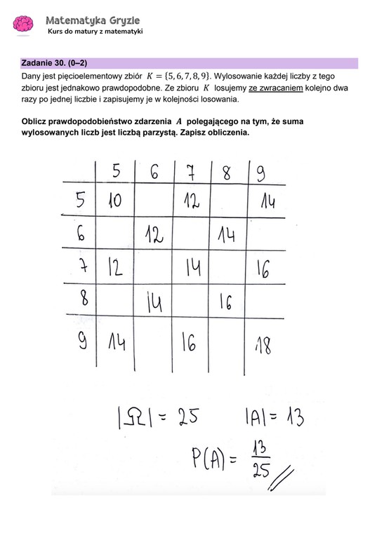 Matura 2024. Matematyka - poziom podstawowy [ARKUSZE CKE i ODPOWIEDZI]