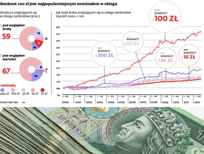 Nie boimy się kryzysu. Jagiełło i Zygmunt Stary w portfelu, a nie w materacu