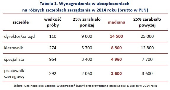 Tabela 1