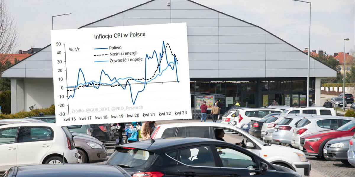 Inflacja spadła i towarzyszył temu pierwszy od dawna roczny spadek cen paliw.