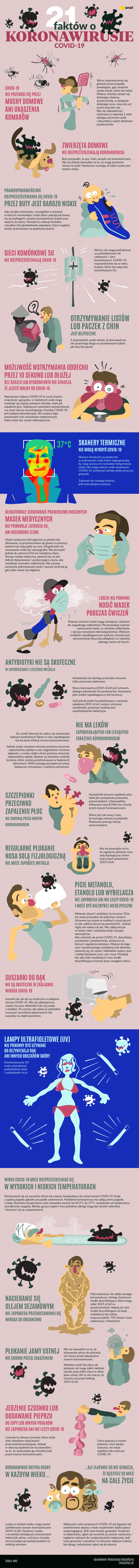 21 faktów na temat COVID-19 [INFOGRAFIKA]