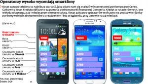 Operatorzy wysoko wyceniają smartfony