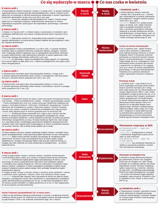 Ściągawka dla firm: Co nas czeka w kwietniu