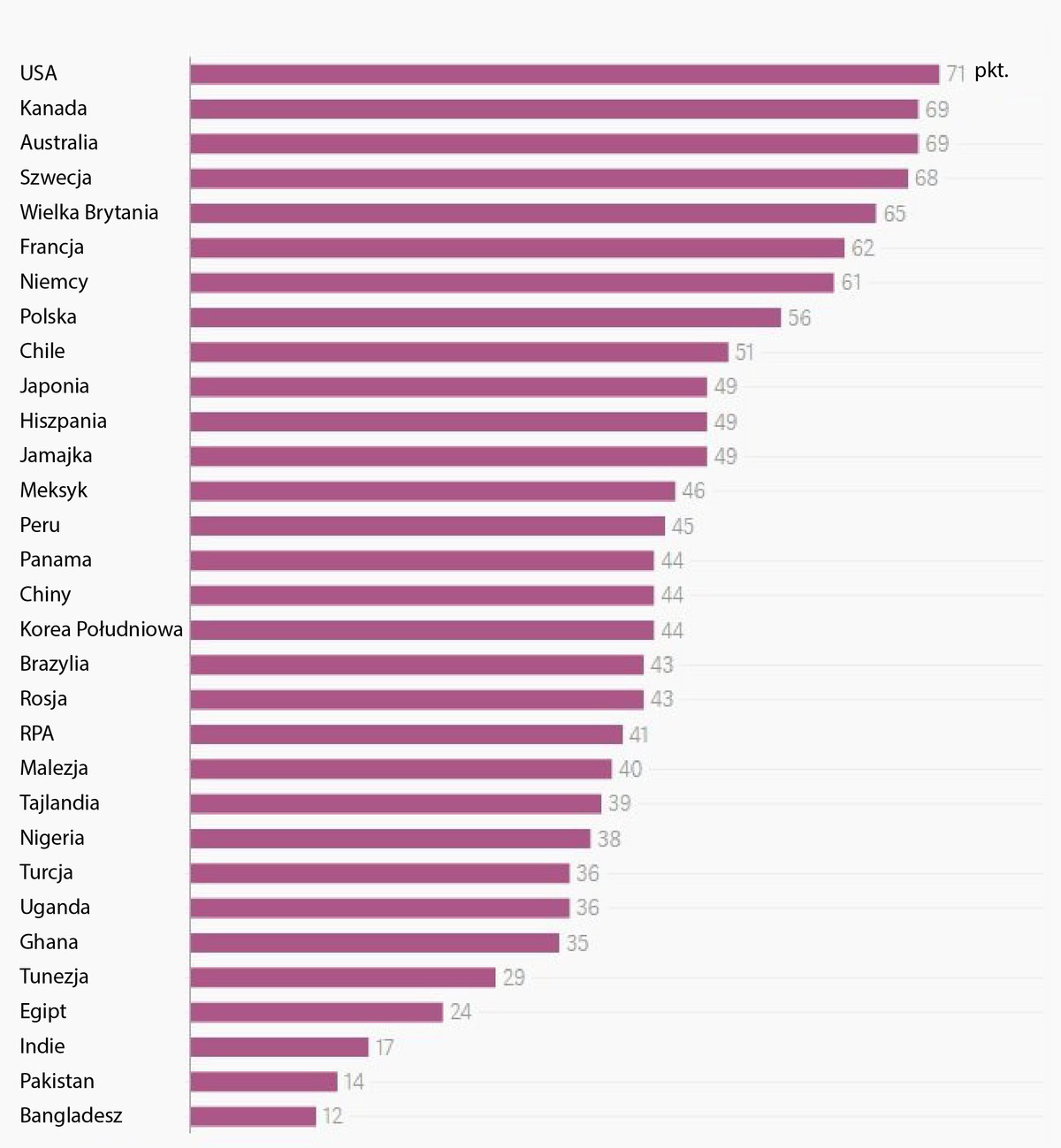 Ranking najlepszych państw do prowadzenia działalności gospodarczej przez kobiety