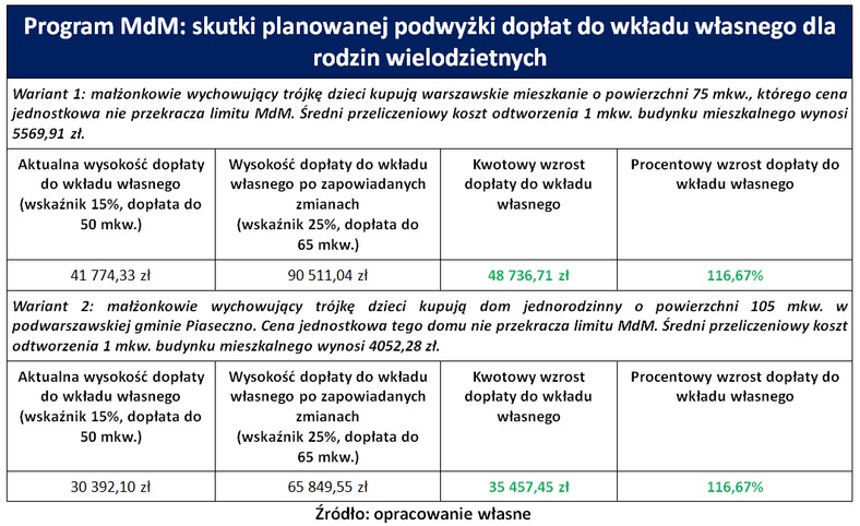 Skutki planowanej podwyżki dopłat