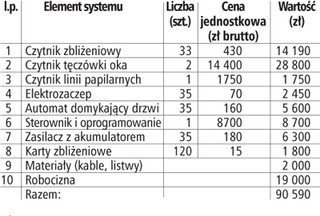 Technika pomaga firmom ograniczyć kradzieże