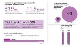 Prawo do alimentów wygaśnie wraz z ukończeniem 25 roku życia