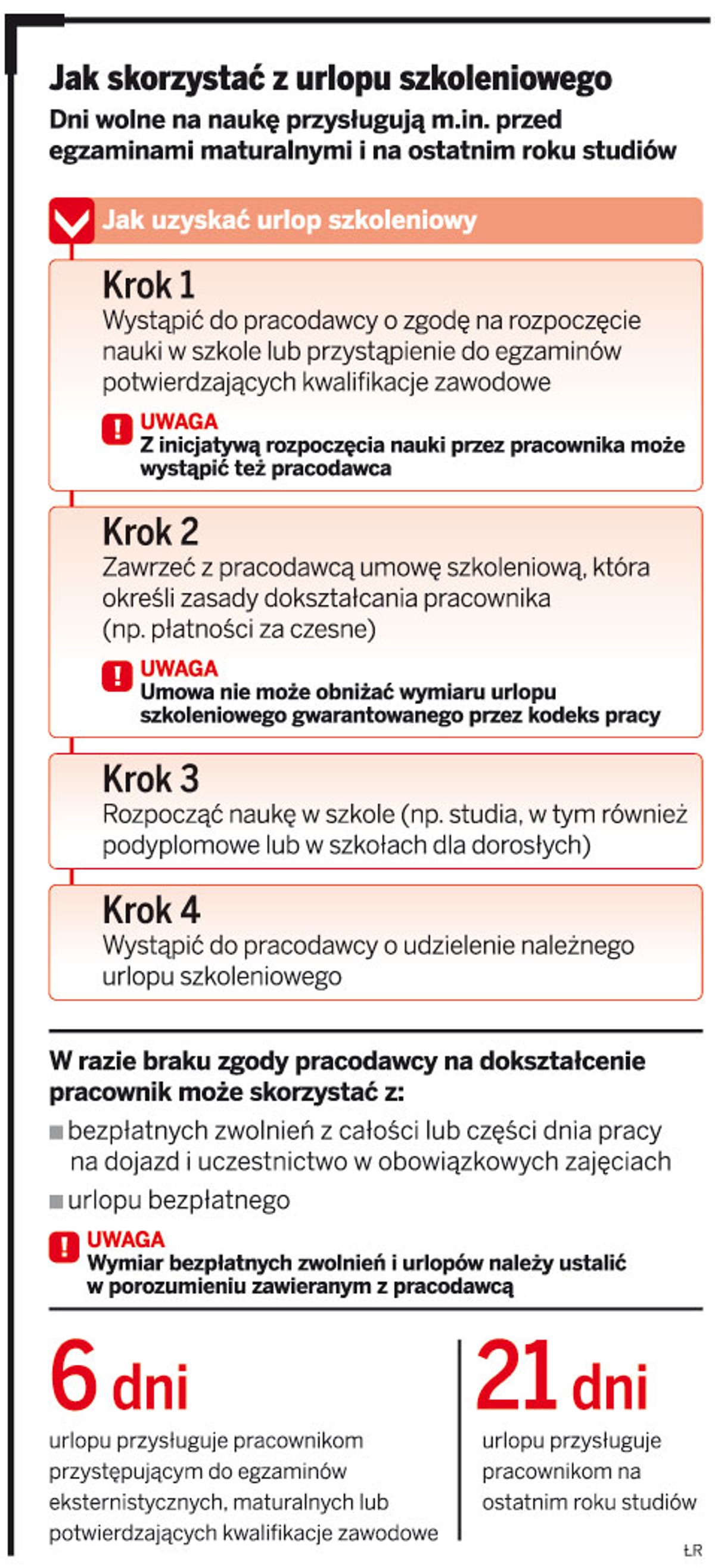 Jak skorzystać z urlopu szkoleniowego