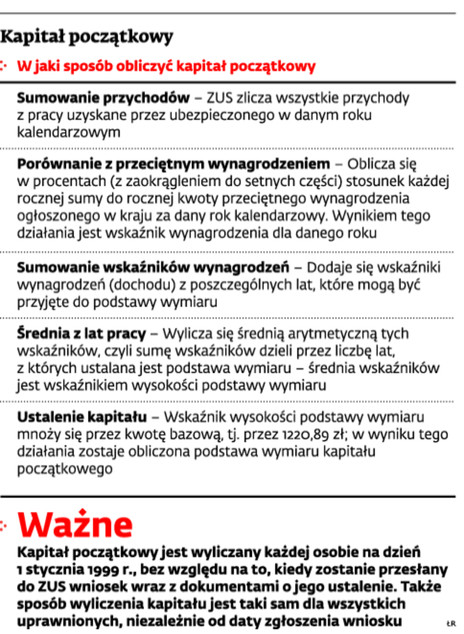 Kapitał początkowy