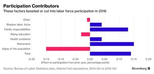 Dziwne zmiany na rynku pracy w USA. Uratować mogą go tylko… seniorzy