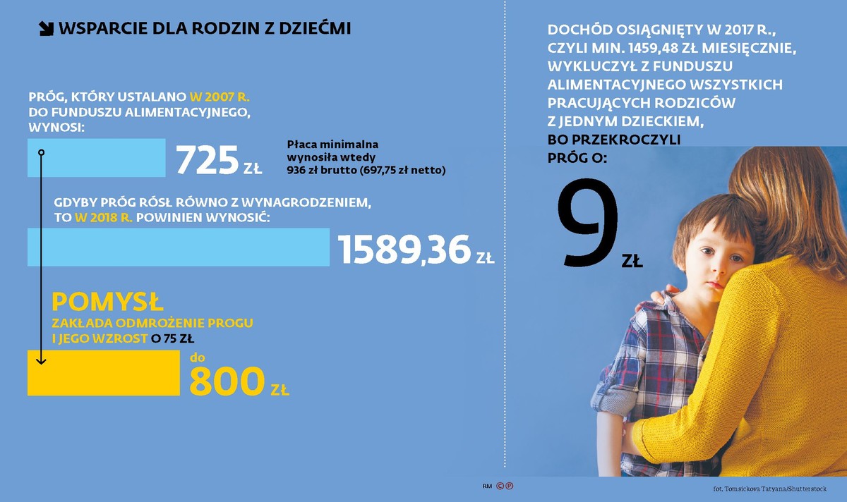 WSPARCIE DLA RODZIN Z DZIEĆMI
