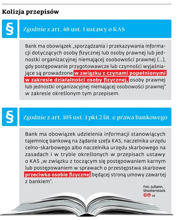 Kolizja przepisów