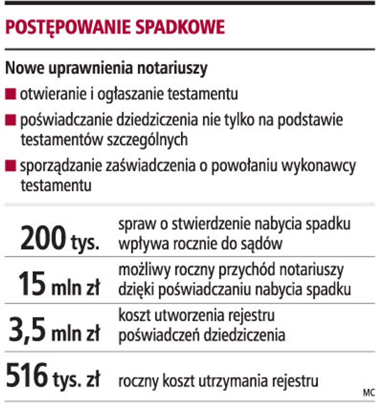 Postępowanie spadkowe