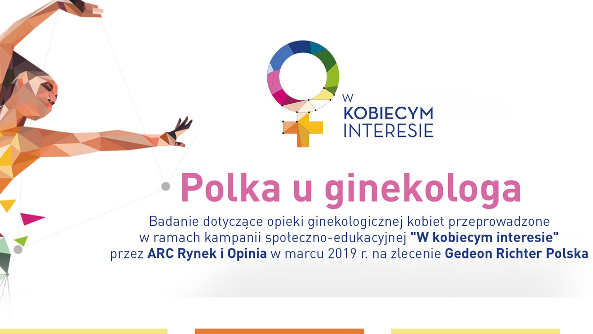 Ponad 3 miliony Polek chodzi do ginekologa rzadziej niż raz w roku lub wcale. 40 proc. kobiet nie widzi takiej potrzeby. Dlatego edukacja i zachęcanie Polek do regularnych badań ginekologicznych jest celem ogólnopolskiej kampanii społeczno-edukacyjnej „W kobiecym interesie”, która odpowiada na te potrzeby i uwzględnia wyniki najnowszego badania segmentacyjnego dot. opieki ginekologicznej kobiet.