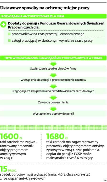 Ustawowe sposoby na ochronę miejsc pracy